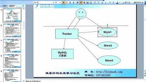第135节：理解MogileFS的基本原理 高级java软件架构师实战培训视频教程
