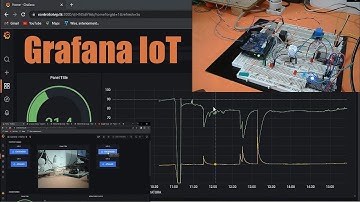 Qué es Grafana? - Plataforma IoT, Concepto y Ventajas de instalarla en un VPS