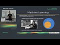 Deep Learning pour le traitement du Langage avec Pytorch (S. Collet)