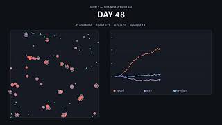 I Simulated Evolution With Code (Then Changed One Rule)