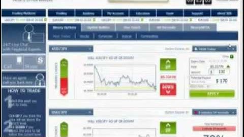Trading Binary Options For Beginners Easily Learn How To Profitably Trade Binary Options