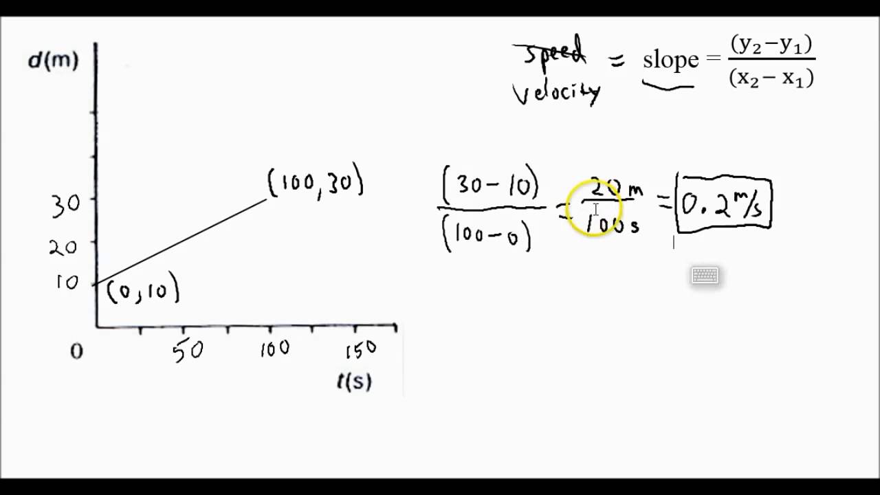 Motion 1 dt graphs YouTube