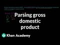 Parsing gross domestic product | GDP: Measuring national income | Macroeconomics | Khan Academy