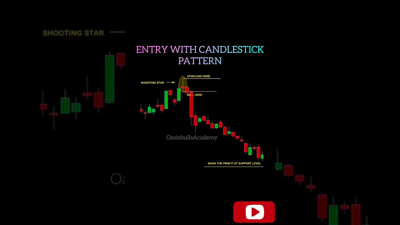Entry With Candlestick pattern #Candlestick #Candlestickpattern #trading #forextrading #forex #fx
