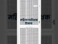 मप्र महिला पर्यवेक्षक रिजल्ट आउट | Mp mahila supervisor result 2025 | mahila paryaveshak cut off