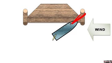 How to Dock Your Boat with the Forward Bow Spring!