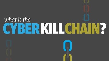 What is the cyber kill chain?