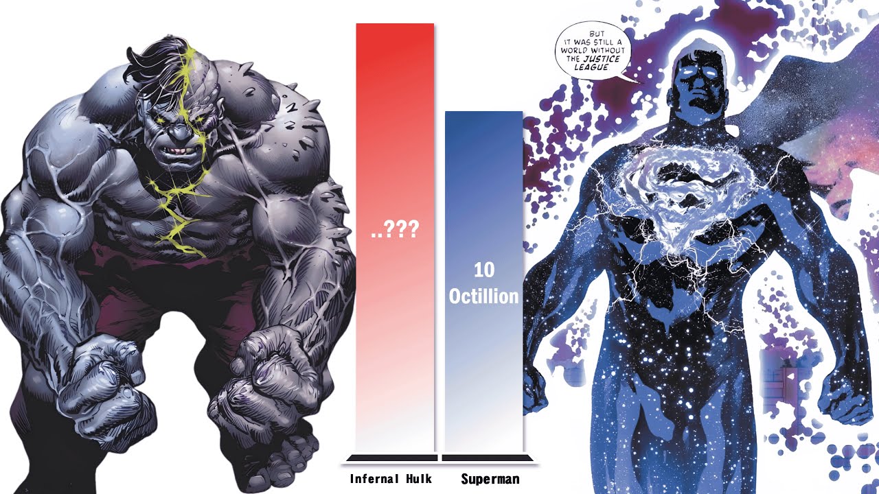 NEW Hulk All Forms vs Superman – Power Level Comparison (2026