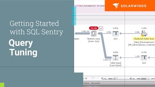 SQL Sentry Quick Demo | Query Tuning
