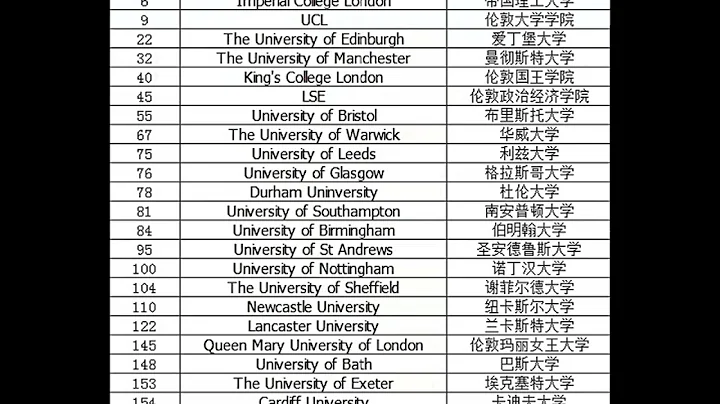 🤩全新2024年QS世界大學排名震撼發佈！🤩👍英國名校傲視全球！👍 - 天天要聞