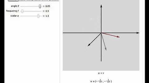 Three Vector Spaces