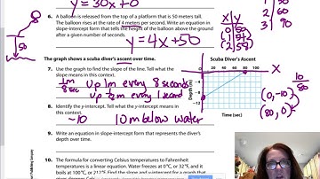 GM8 5.1  Writing Linear Equations from Situations & Graphs