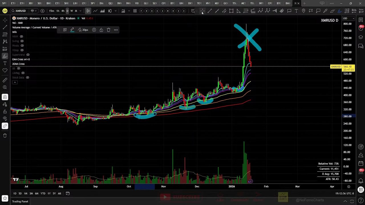 01/17/2026 Live:  Stocks & Crypto Charts - Trading & Investing Technical Analysis and Education