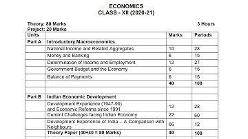 Economics 2020 21 official syllabus for class 12 cbse
