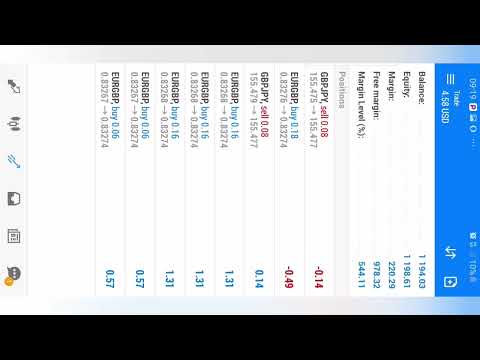 COINTEGRATION APPROACH TO STATISTICAL ARBITRAGE (inverse correlation)