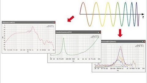 NTi Audio Webinar - Grundlagen der Sweep Analyse