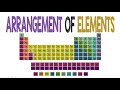 Unraveling the Mysteries of the Periodic Table and Its Elements