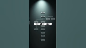 Crisp 60 Seconds: From Prompt Builder to Actionable Research with ChatGPT