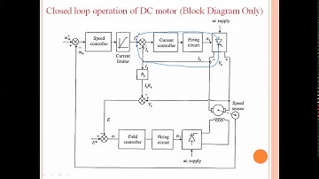 Closed loop operation of DC motor (Block Diagram Only)