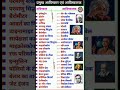 विज्ञान के आविष्कार और उनके आविष्कारक।#shorts #ytshorts #viralshorts #gk #gkfacts #gkinhindi #gkquiz
