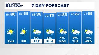 PM Weather (7/29): Lows drop into the lower to middle 60s tonight; Mostly sunny and pleasant Thursda