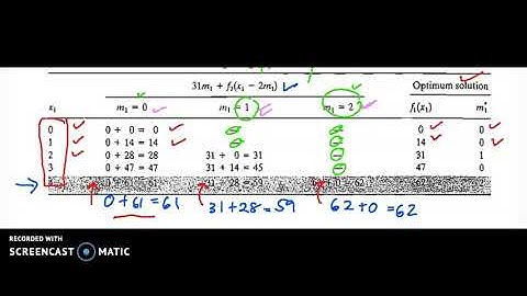 Dynamic Programming - Knapsack Problem - part 3