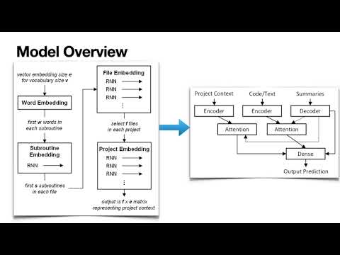 Project-Level Encoding for Neural Source Code Summarization of Subroutines