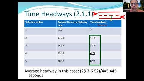 CE 321 Lecture on Basic Traffic Flow Measures (Dr. Pande)