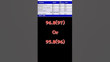 My CBSE Class 10 2025 Result Family Reaction #cbse #pseb #class10