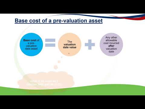 2021 Capital gains tax Part 1 of 3