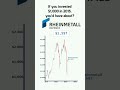 Rheinmetall: The Military Stock That Exploded 💥📈 #Rheinmetall #RheinmetallStock