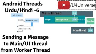 Android Threads & Services-6 | Send a Message to UI/Main Thread from Background Thread | U4Universe