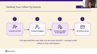 Stop Losing Leads What Happens After Someone Fills Out Your Form