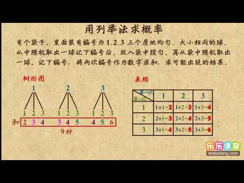 01用列举法求概率    概率的进一步认识   初中数学初三