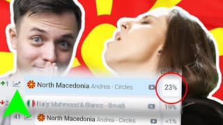 Eurovision 2022 Reaction to North Macedonia | Andrea - Circles