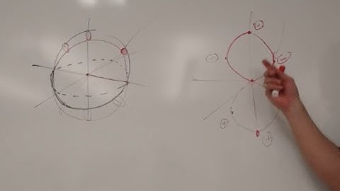 Hydrogenic Atomic Orbitals and Quantum Numbers L21 4448