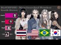 BLACKPINK ~ Most Popular Member in Different Countries
