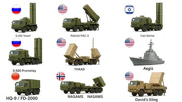 Best Air Defence Systems Explained in 8 Minutes