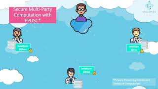 The ASCLEPIOS Encryption Series - Secure Multi-Party Computation