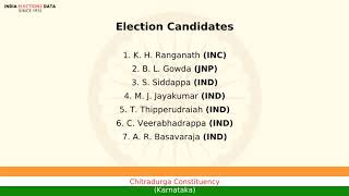 Chitradurga Constituency Karnataka loksabha Election Result 1984 K. H. Ranganath INC