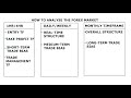 HOW TO ACTUALLY ANALYZE THE FOREX MARKET (with examples)