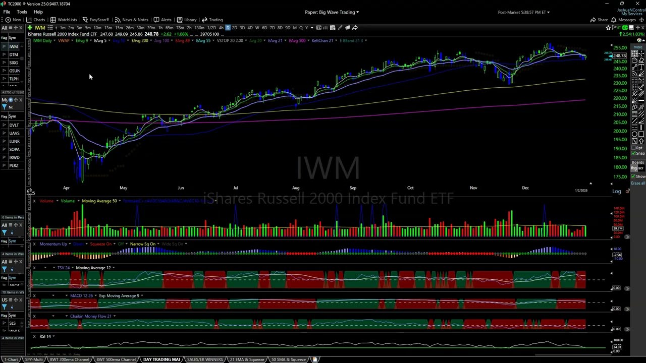Robots, Space, Datacenters, Storage, Rare Earths, Uranium, Drones Lead; Indices Remain Indecisive