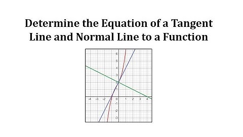 Determine the Equation of a Tangent Line and Normal Line to a Function