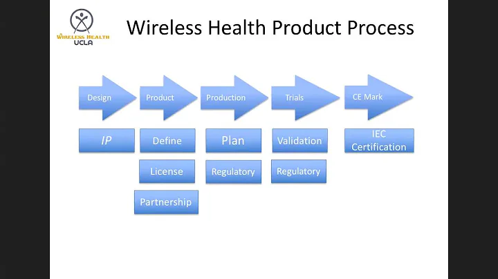 William Kaiser  Developing and Productizing Sensor Technologies for Real-World Applications