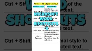 Word Formatting Mastery 🧹 Clean Up Text in Seconds! #microsoftword #shorts #techtips #wordshortcuts