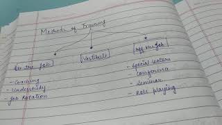 UNIT 2 -Training & Development ,HRM - NTA NET