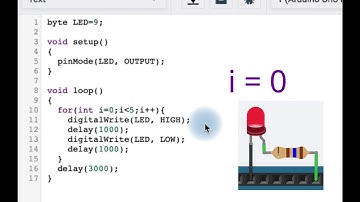 Boucle For   programmation