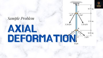 Axial Deformation Sample Problem | Mechanics of Deformable Bodies Lesson 9