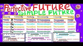 SIMPLE  FUTURE  RUSSIAN   6 VERBS ПОГОВОРЮ УЗНАЮ  УВИДИТ