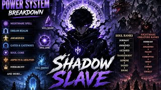 Shadow Slave Power System Explained in Hindi | Ranks, Classes, Aspects & More!